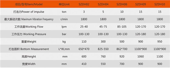 震动夯_参数配置.jpg