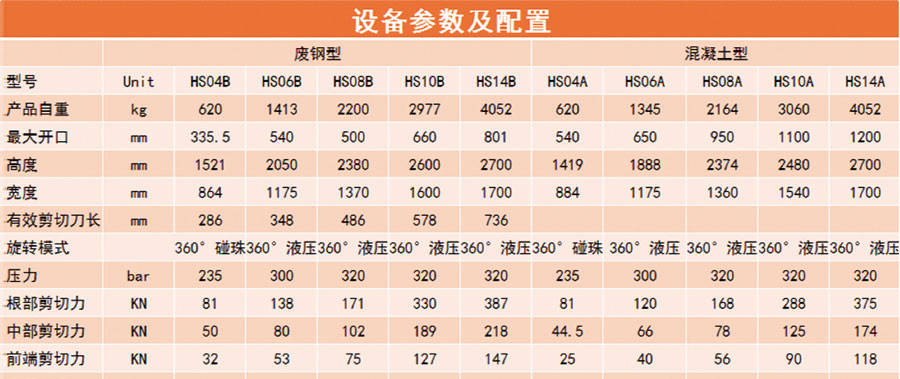 双缸液压剪_参数配置.jpg