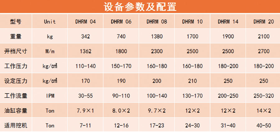 旋转式抓木器_参数配置.jpg