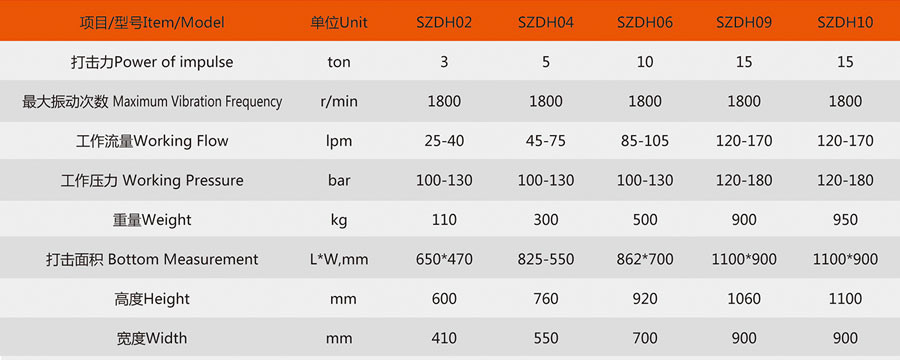 震动夯_参数配置.jpg